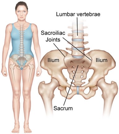 Sacroiliac Joint Syndrome